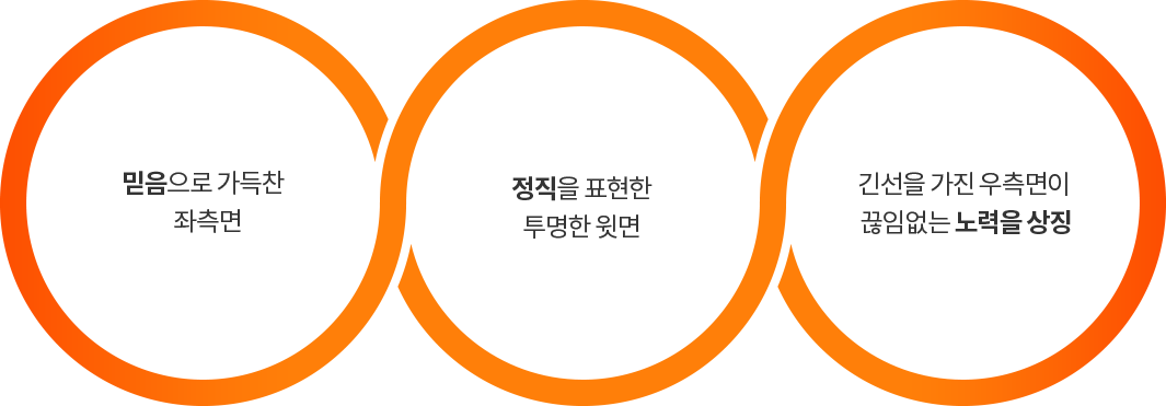 T3enter_list
