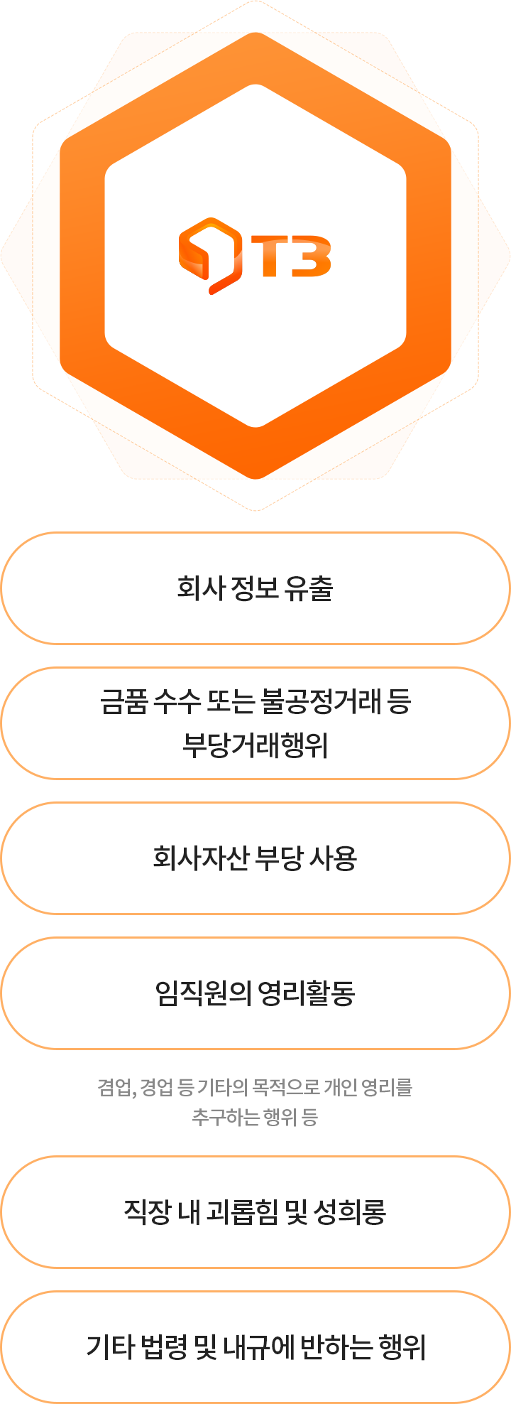윤리경영 도식화